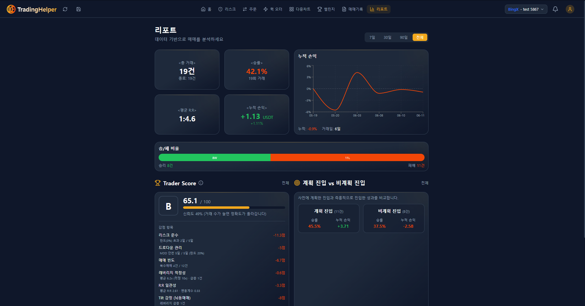 행동분석